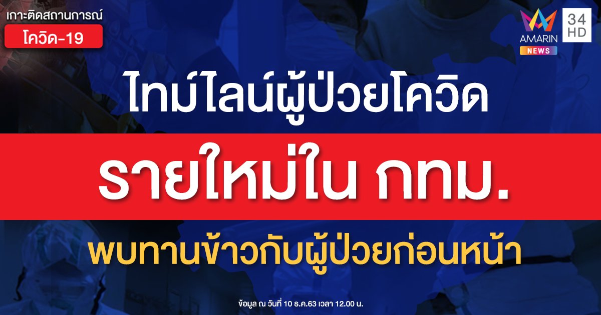 ไทม์ไลน์ผู้ป่วยโควิด 1 รายใหม่ใน กทม.พบมีประวัติทานข้าวกับผู้ป่วยก่อนหน้า