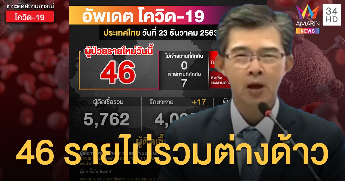 สถานการณ์แพร่ระบาดโรคโควิด-19 ในประเทศไทย 23 ธ.ค. ป่วยใหม่ 46 ราย ไม่รวมแรงงานต่างด้าว