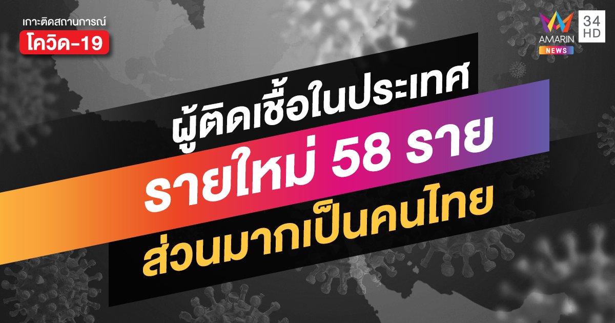 สถานการณ์โควิดล่าสุด: ผู้ติดเชื้อในประเทศ 24 ธ.ค.จำนวน 85 ราย ส่วนใหญ่คนไทย-เชื่อมโยงสมุทรสาคร