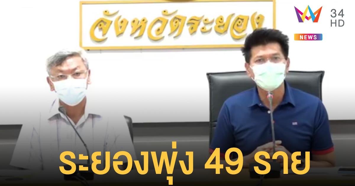 ผู้ว่าฯ ระยอง แถลงพบผู้ติดเชื้อโควิด 49 ราย ยอดรวม 85 ราย ยันไม่ล็อกดาวน์จังหวัด เน้นควบคุมพื้นที่