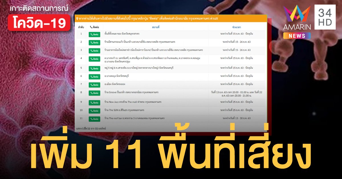 เช็กด่วน! กทม. เพิ่ม 11 พื้นที่เสี่ยง ผู้ที่เคยใช้บริการรีบแจ้งเจ้าหน้าที่