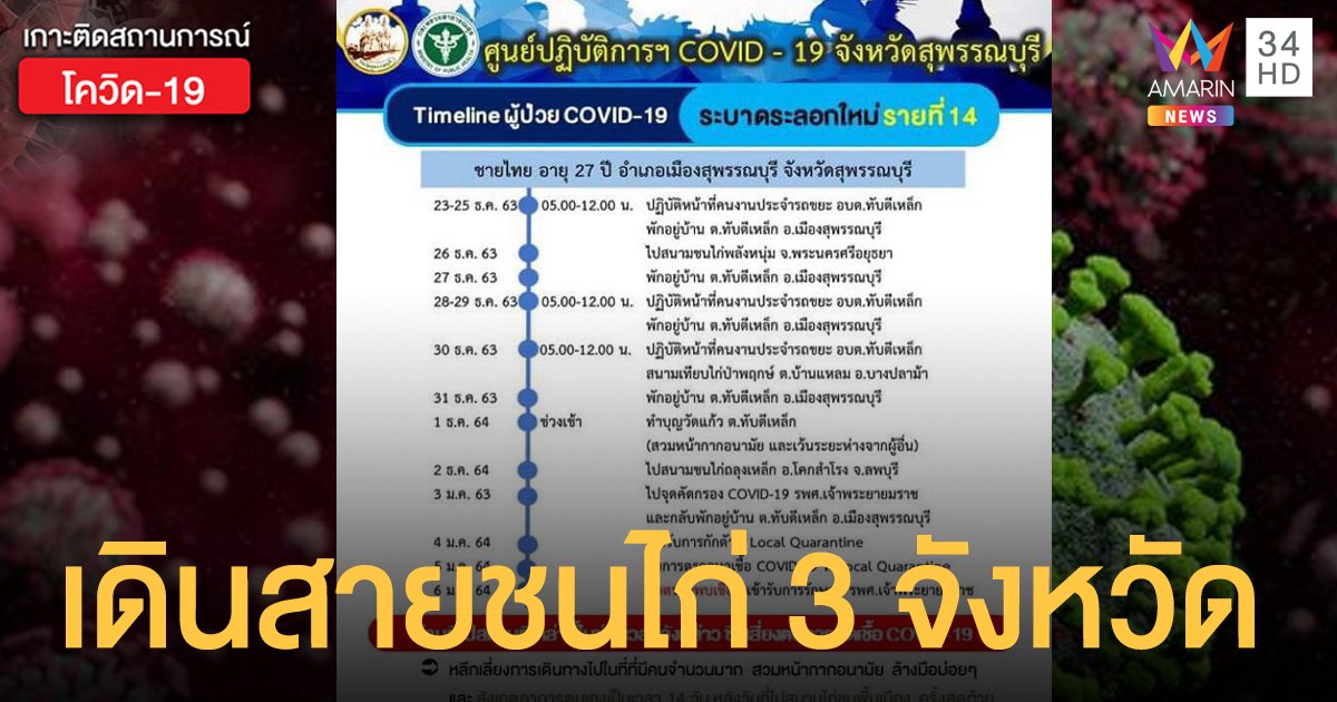 หนุ่มเมืองขุนแผนติดโควิด ไทม์ไลน์อึ้ง ตะเวนเดินสายชนไก่หลายจังหวัด