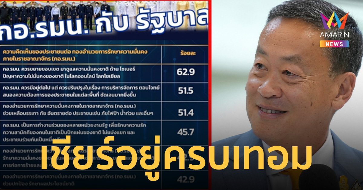 คนเชียร์ รัฐบาลเศรษฐาอยู่ครบเทอม ค้านยุบ กอ.รมน. หนุนยุบพรรคฯมากกว่า