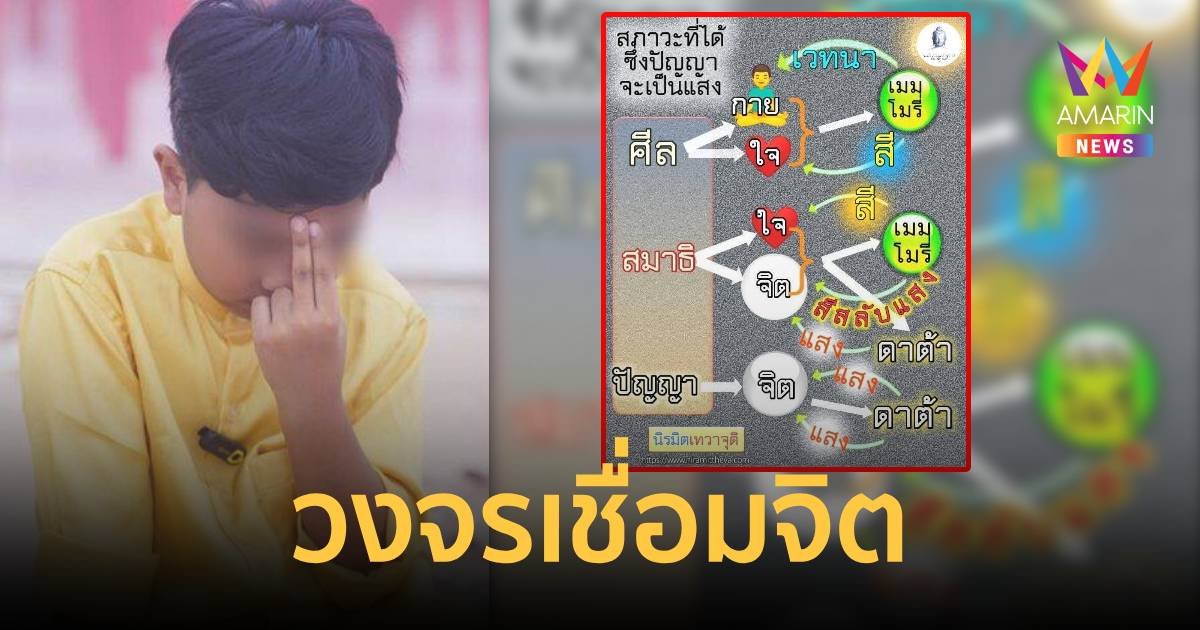 ลูกศิษย์แห่สาธุ เพจนิรมิตเทวาจุติ โพสต์วงจรเชื่อมจิต