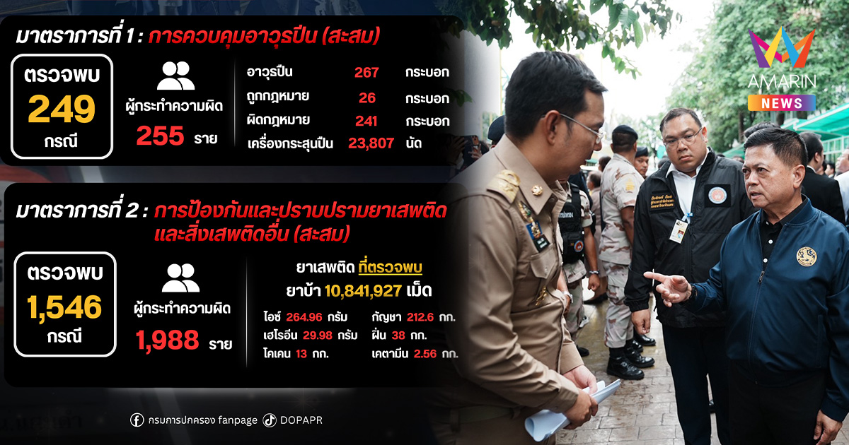 มหาดไทยลุย เปิดสถิติผลปฏิบัติการใหญ่ กวาดล้างปืนเถื่อน-ยาเสพติด