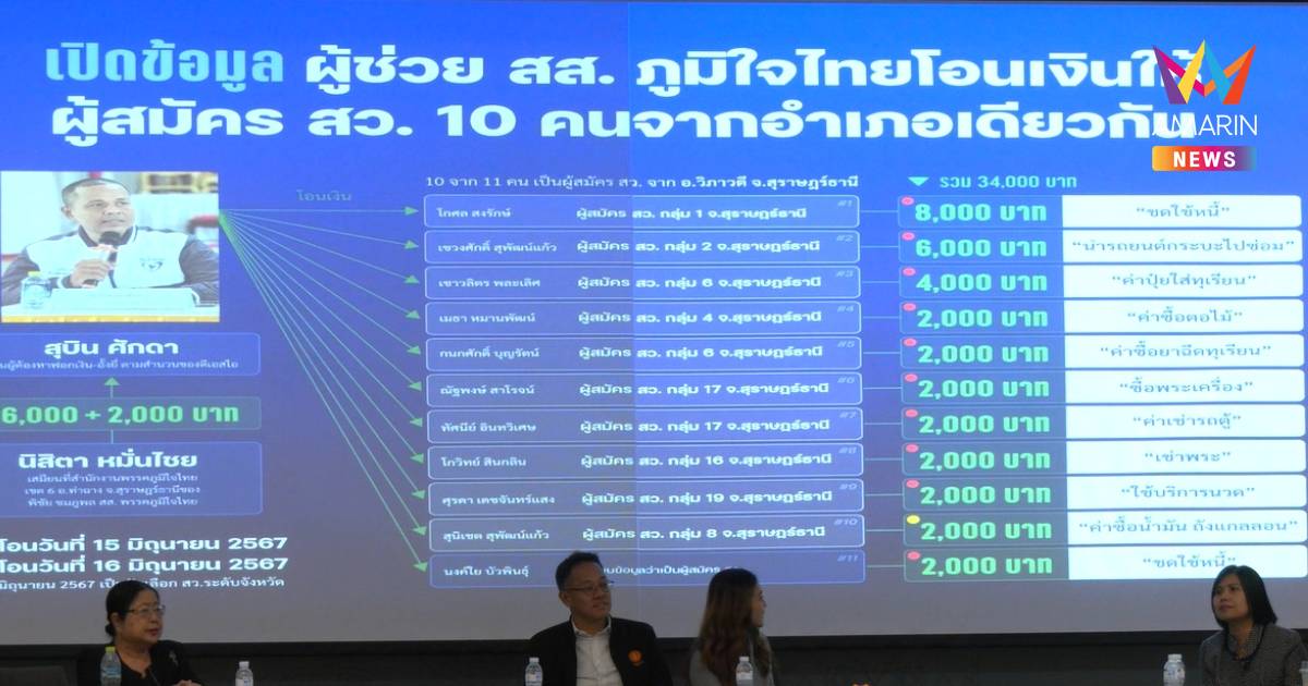 "ยิ่งชีพ iLaw"ท้าอนุทิน-ภูมิใจไทยแจงฮั้วสว.หลังเปิดเส้นเงิน10ผู้สมัคร