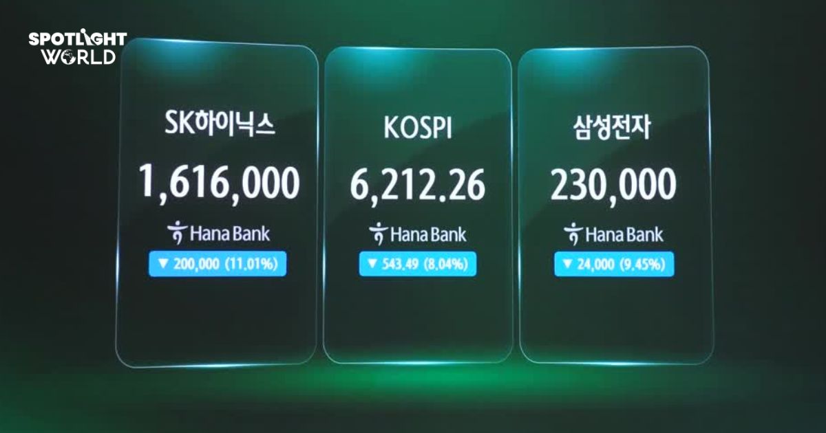 SK Hynix หุ้นชิปเกาหลีดิ่งหนัก หวั่นจีนแย่งเค้ก AI