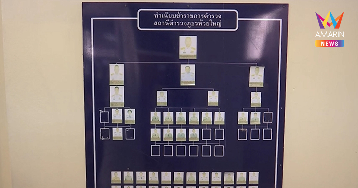 สภ.ห้วยใหญ่ แจงรูปบอร์ดตำรวจหายไม่ใช่ลบหลักฐาน ไร้เชื่อมโยงคดีไอ้ป๋อง