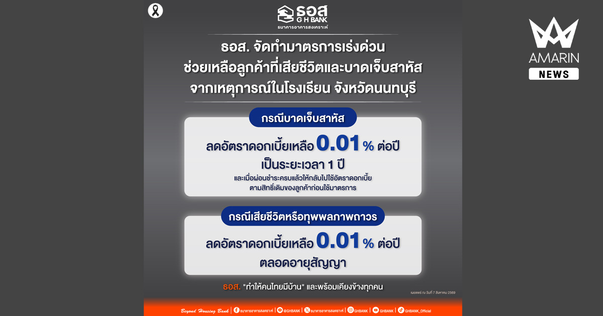 ธอส. จัดทำมาตรการเร่งด่วนช่วยเหลือลูกค้าจากเหตุการณ์ในโรงเรียน จังหวัดนนทบุรี กรณีเสียชีวิตหรือทุพพลภาพลดดอกเบี้ยเหลือ 0.01% ต่อปี ตลอดอายุสัญญา