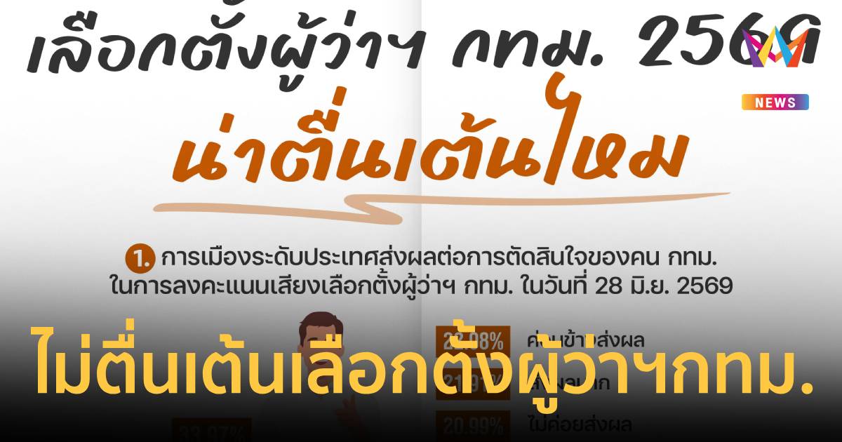 นิด้าโพลคนกรุง!ไม่ตื่นเต้นเลือกตั้งผู้ว่าฯกทม.ชี้คาดเดาผู้ชนะได้แล้ว