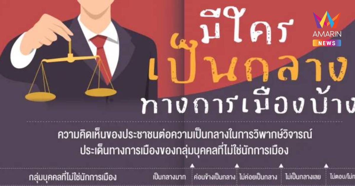 นิด้าโพลชี้"จิตอาสา"เป็นกลางทางการเมืองมากสุด ขรก.-เพจการเมืองรั้งท้าย