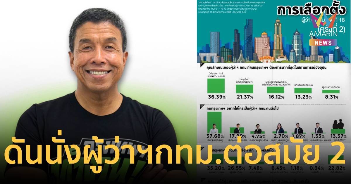 สวนดุสิตโพล เผย 