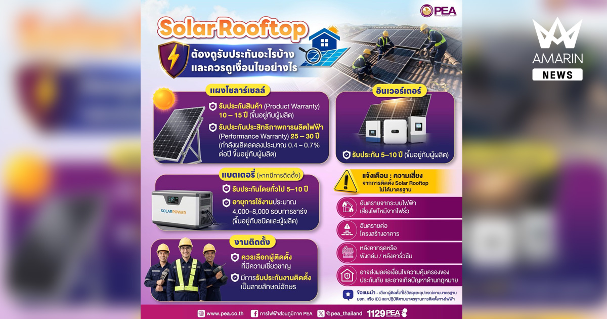 ติดตั้ง Solar Rooftop อย่างมั่นใจ…อย่าลืมเช็ก “การรับประกัน” และ “มาตรฐานการติดตั้ง”