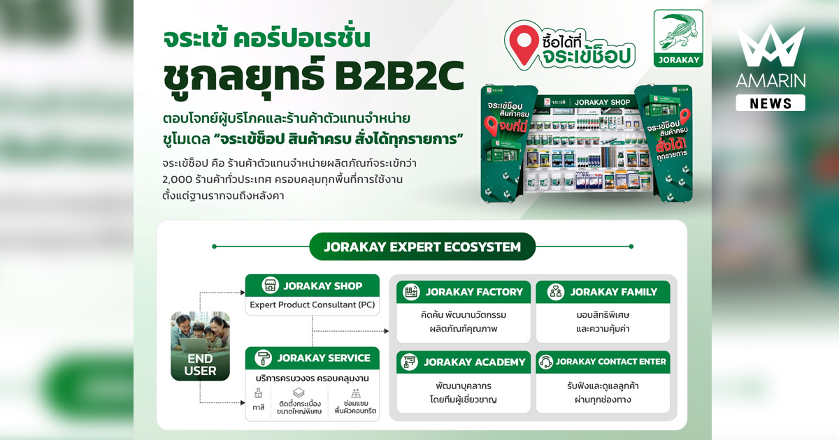 จระเข้ คอร์ปอเรชั่น ลุยกลยุทธ์ B2B2C เสริมแกร่งพาร์ตเนอร์ ชูโมเดล "จระเข้ช็อป สินค้าครบ สั่งได้ทุกรายการ"