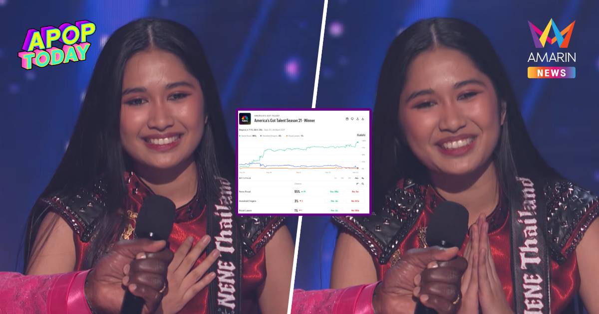 "เนเน่ รอยัล" เต็ง 1 ลุ้นแชมป์ AGT 21 โพลพุ่ง 95% หลังจบโชว์ไฟนอล