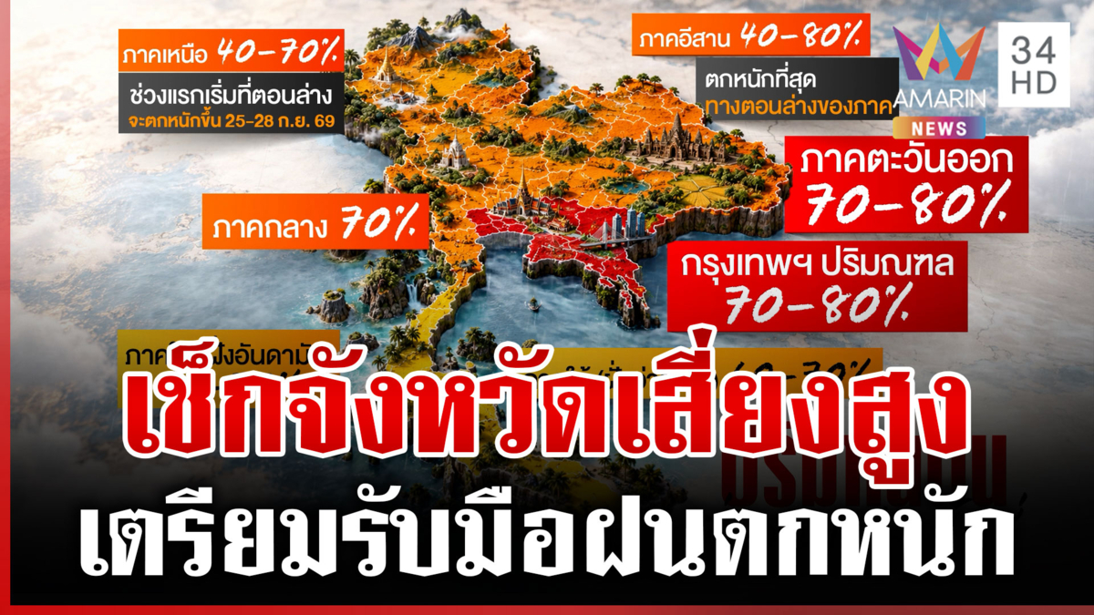 เตือนภัยจังหวัดเสี่ยงสูง! รับมือฝนตกหนัก-น้ำท่วมฉับพลัน