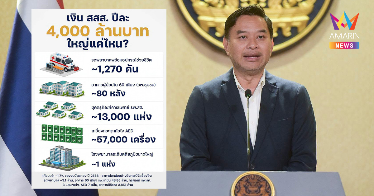 “หมอเอก” กางงบ สสส. 4 พันล้าน ซื้อรถพยาบาล-อุปกรณ์แพทย์ได้อื้อ