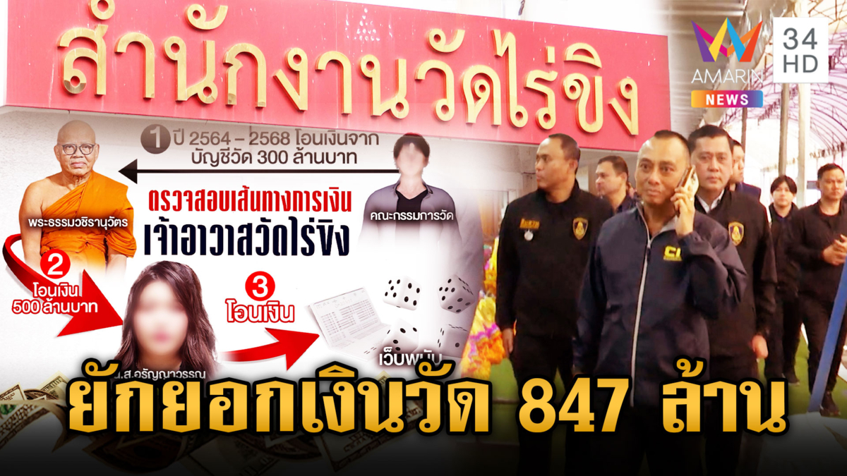 ยุทธการค้นวัดไร่ขิง เจอทิดแย้มโอนเงินเข้าบัญชีสาวคนสนิท 847 ล้าน