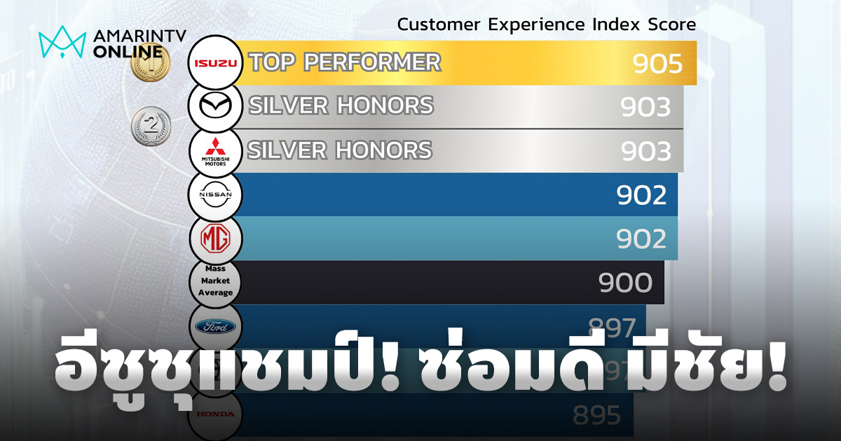 เปิดผลวิจัยครั้งแรกในไทย ทำไมลูกค้าเลือก ซ่อมห้าง มากกว่า อู่ประกัน