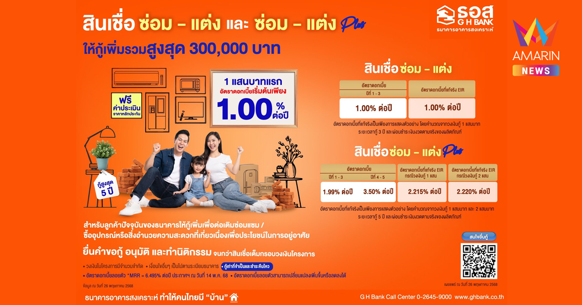 ธอส. เติมวงเงินกู้ผ่านสินเชื่อซ่อม-แต่ง Plus รวมสูงสุดรายละ 3 แสนบาท อัตราดอกเบี้ยเริ่มต้นเพียง 1.00% ต่อปี