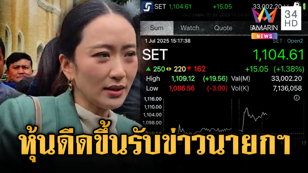 หุ้นดีดขึ้นรับข่าวสั่งนายกฯ หยุดปฏิบัติหน้าที่-แกนนำ พท. รุดเยี่ยม