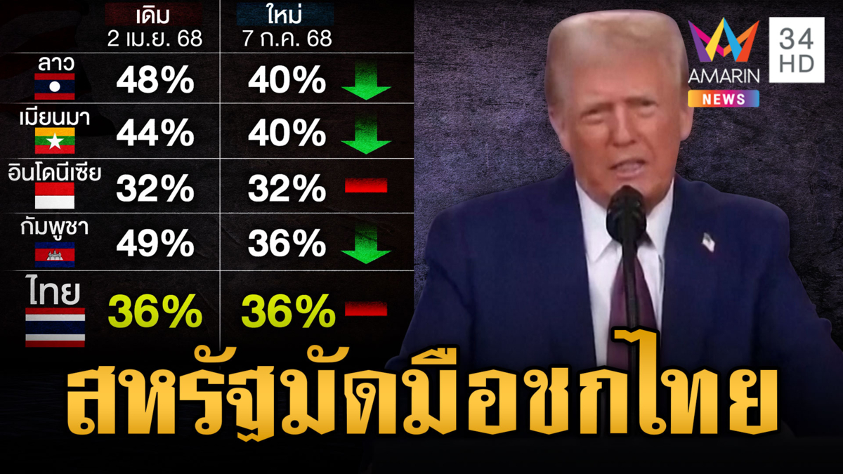 ไทยใกล้จนมุม รอเจรจารอบใหม่สหรัฐ หวั่นเพื่อนบ้านเสียบแทน 