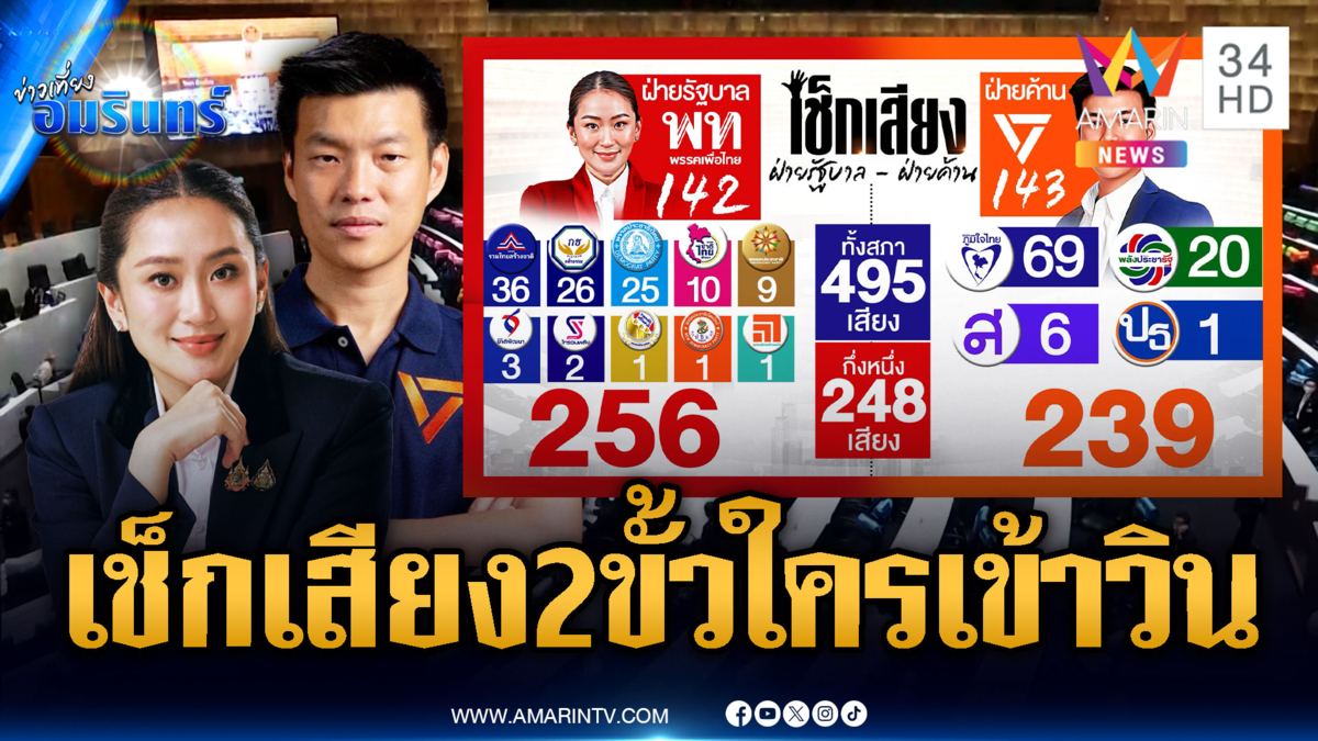 เช็กเสียง รัฐบาล - ฝ่ายค้าน ตั้งรัฐบาลแข่ง ใครเข้าวิน