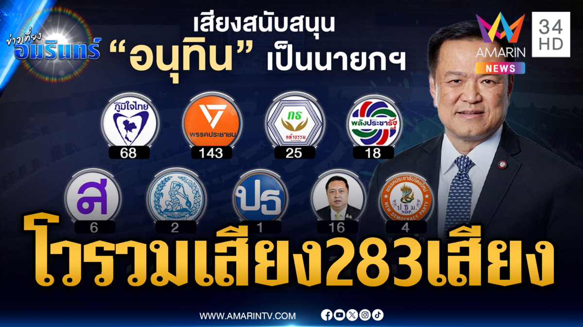วิเคราะห์ท่าทีภูมิใจไทย โวรวมเสียงทะลุ 283 เสียง