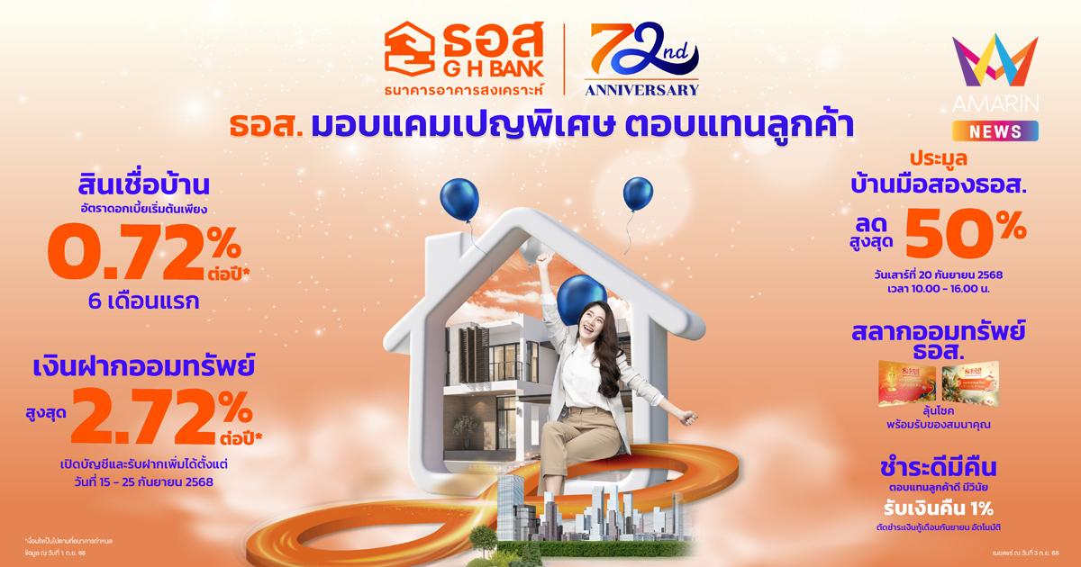 ธอส. ฉลองครบ 6 รอบ 72 ปี จัดเต็มแคมเปญพิเศษตอบแทนลูกค้า นำโดยสินเชื่อบ้านดอกเบี้ยต่ำ 0.72% ต่อปี เงินฝากดอกเบี้ยสูงสุด 2.72% ต่อปี