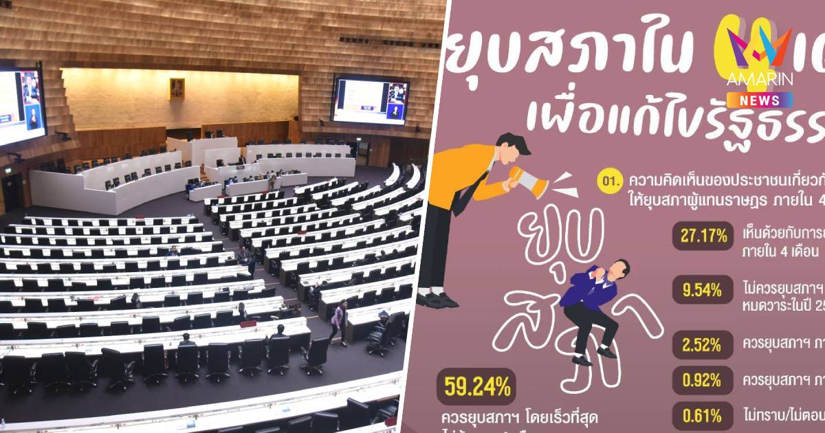 นิด้าโพล เผยปชช.หนุนยุบสภาโดยเร็วที่สุด ไม่ต้องรอ 4 เดือน