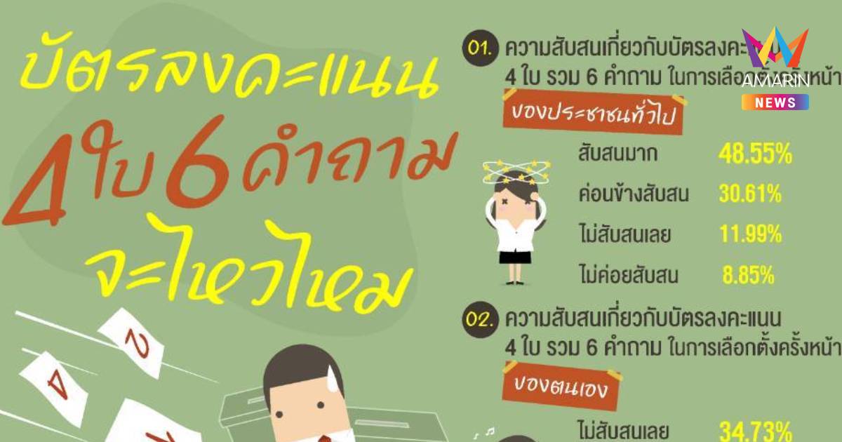 ปชช.ยังสับสนบัตรลงคะแนน4 ใบ 6 คำถาม เลือกตั้งครั้งหน้า