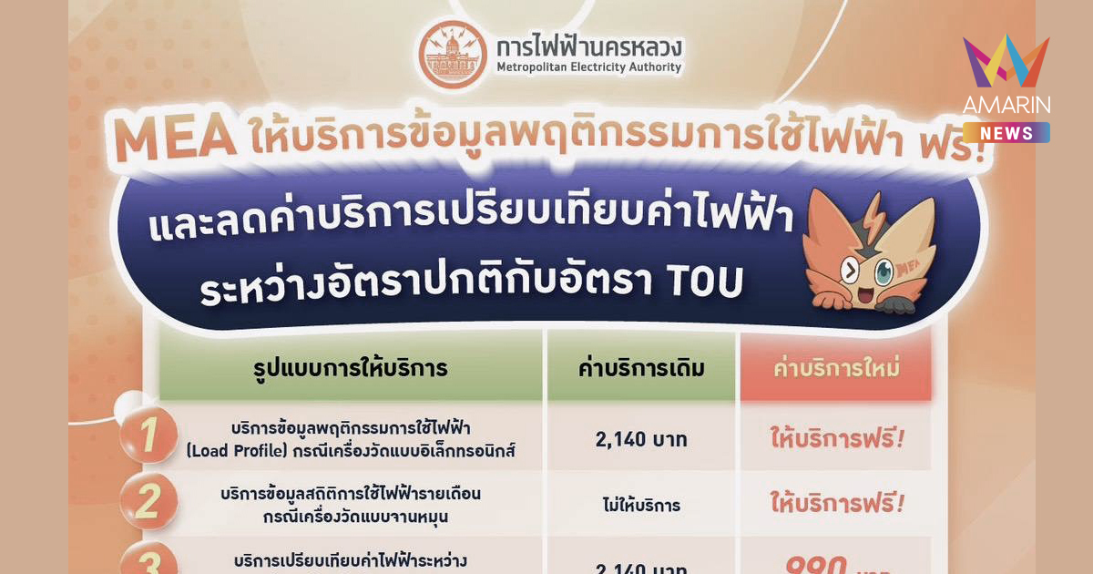 MEA ช่วยคนเมืองวางแผนประหยัดค่าไฟฟ้า เปิดให้บริการข้อมูลพฤติกรรมการใช้ไฟฟ้า ฟรี!