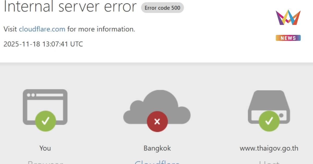 Cloudflare ล่ม ! ทำเว็บไซต์ดังทั่วโลกอัมพาต