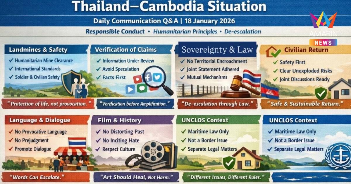 กองทัพ แจงไทยเก็บกู้ทุ่นระเบิดเป็นภารกิจมนุษยธรรม ปัดรุกรานกัมพูชา