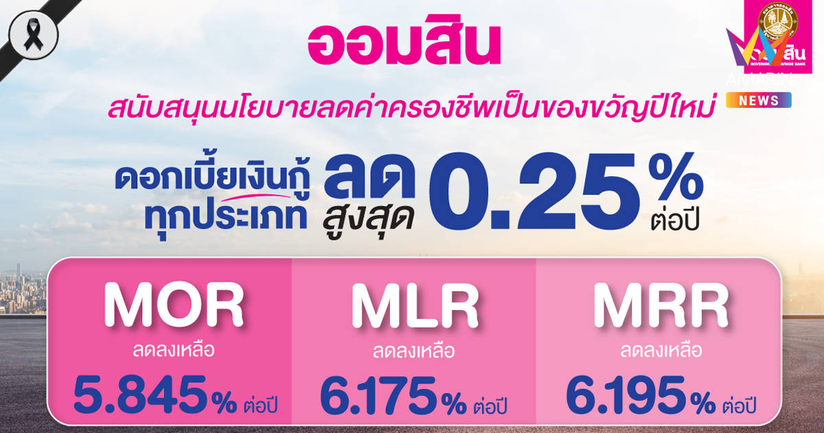 ออมสิน รับลูกมติ กนง. ประกาศลดดอกเบี้ยเงินกู้ทุกประเภท สูงสุด 0.25% ต่อปี สนับสนุนนโยบายลดค่าครองชีพเป็นของขวัญปีใหม่ ด้านเงินฝากยังตรึงอัตราดอกเบี้ยเดิม เพื่อประโยชน์ของผู้ออมเงิน