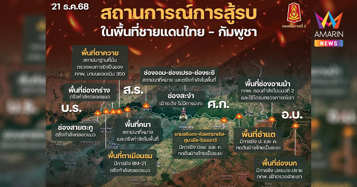 เดือดระอุอีสานใต้ ทภ.2 สรุปสมรภูมิ 24 ชม. ปะทะปืนใหญ่-โดรนถล่มภูมะเขือ