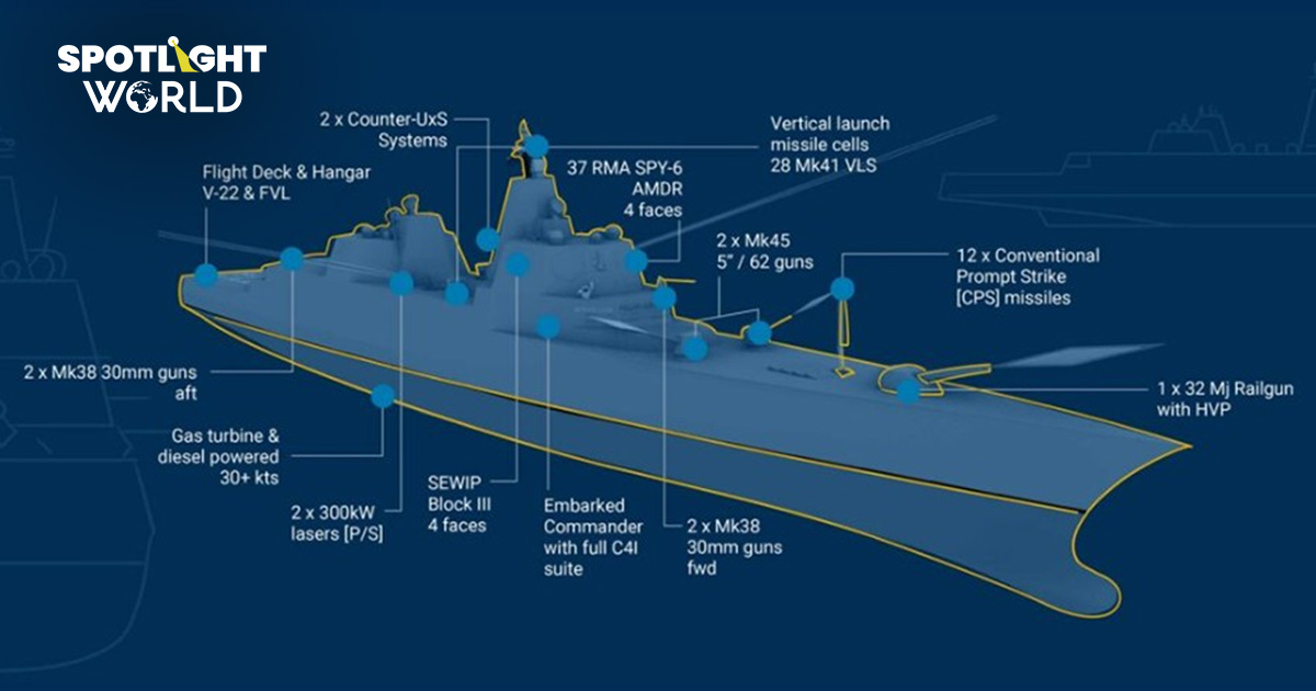 สหรัฐฯ ประกาศกองเรือรบ “ทรัมป์คลาส”  ติดทั้งอาวุธนิวเคลียร์-ขีปนาวุธ