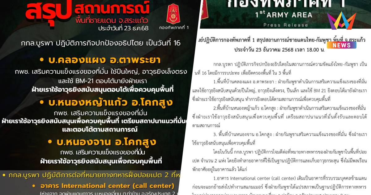 กองทัพภาค 1 สรุปสถานการณ์ชายแดนจ.สระแก้ว ยังปะทะ3 จุด