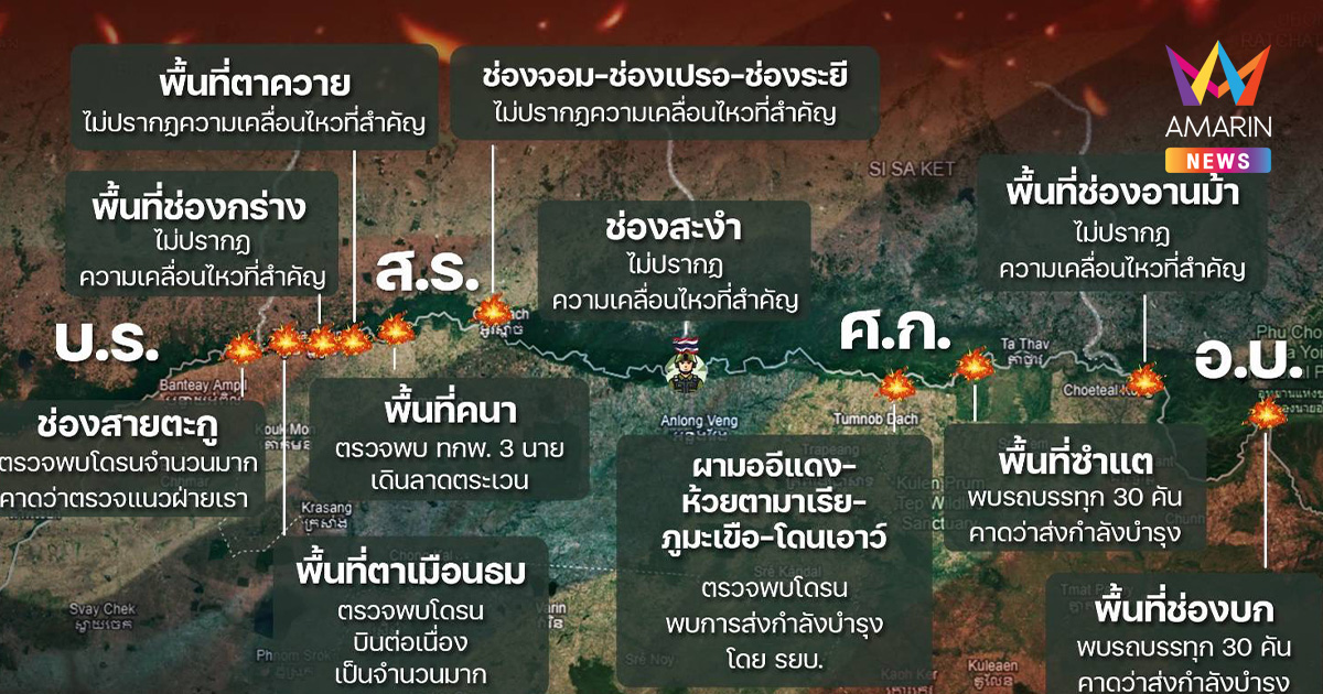 ชายแดนเดือดเงียบ! เขมรขนกำลังบำรุง-ส่งโดรนเฉียดร้อยส่องพิกัดไทยถี่ยิบ