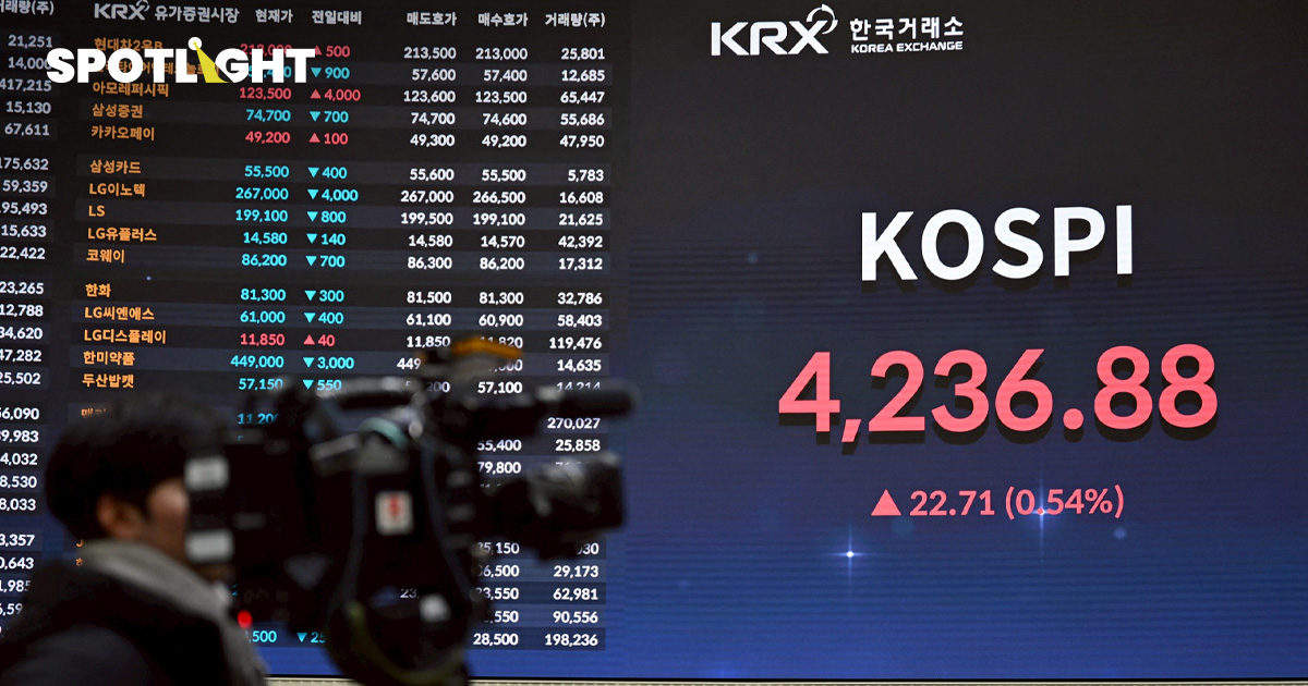 6 ปัจจัยหนุนตลาดหุ้นเกาหลีใต้พุ่งแรงต่อ ลุ้นแตะ 6,000 จุดในปีนี้