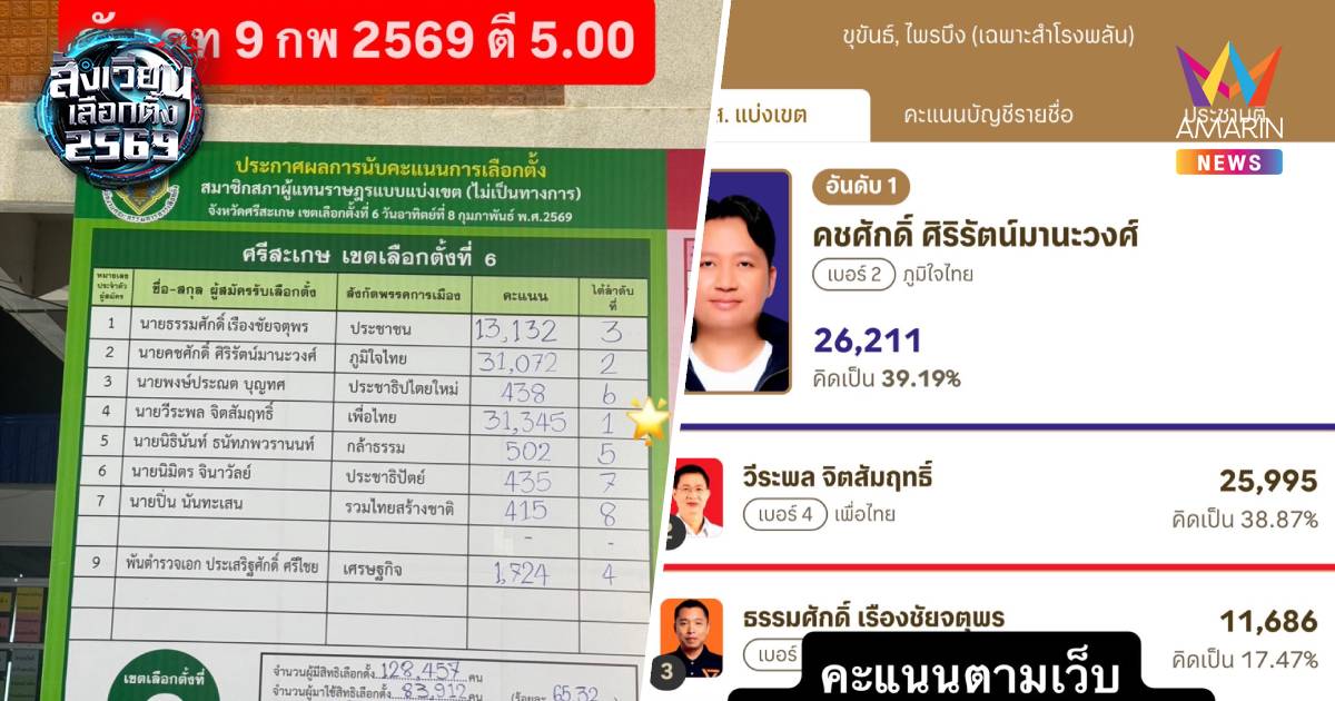 ผู้สมัคร สส.ศรีสะเกษ เขต 6 พท. โพสต์โวย กกต. ข้อมูลออนไลน์ไม่อัปเดต