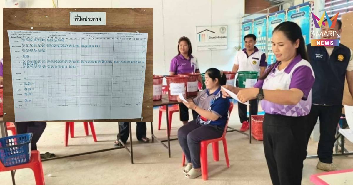 มิติใหม่! หมู่บ้านประชาธิปไตย ลงประชามติเลือก “คณะหมอลำ”