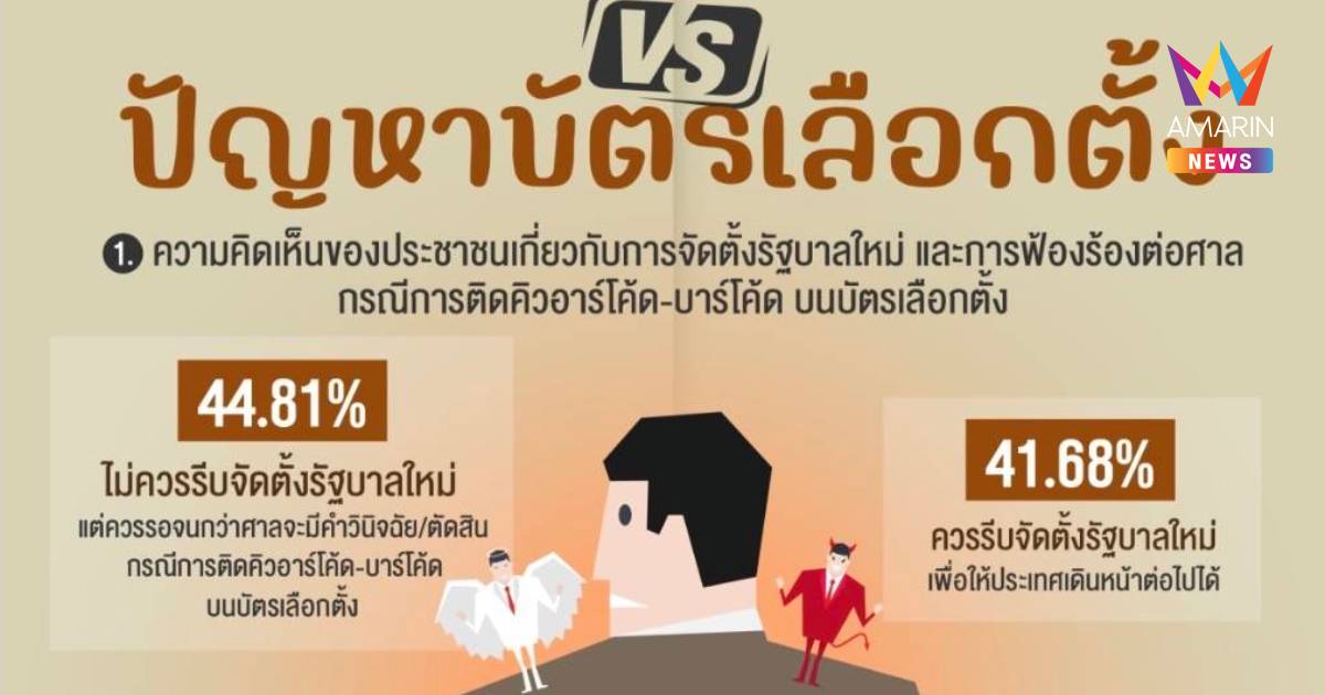 "นิด้าโพล" เผยปชช.ส่วนใหญ่ชี้ยังไม่ควรรีบจัดตั้งรัฐบาลใหม่