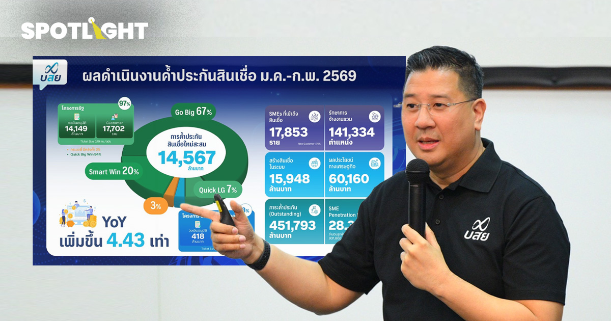 บสย.ชู ‘3-Prompt’ ดันยอดค้ำทะลุ 7 หมื่นล้าน ช่วย SMEs เข้าถึงสินเชื่อ