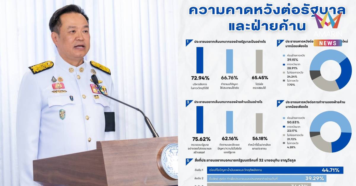 “สวนดุสิตโพล” อยากเห็น รบ.ใหม่ โชว์ฝีมือแก้วิกฤตพลังงาน-น้ำมันแพง