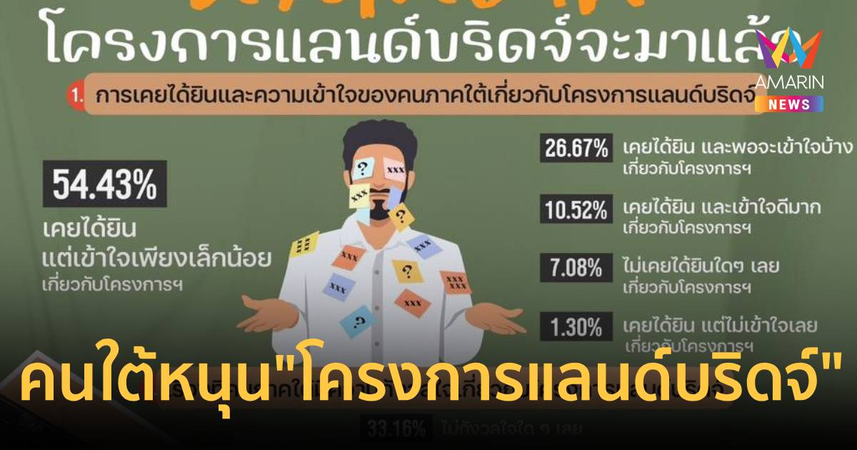 นิด้าโพลคนใต้รู้จัก